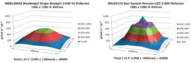 Sun System LEC 315 RA - CMH/CDM Reflector